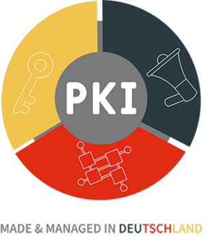 PKI made & managed in Deutschland – PSW GROUP Grafik mit zentralem PKI-Schriftzug, umgeben von einem dreigeteilten Kreis in Schwarz-Rot-Gold, den Farben der deutschen Flagge. Die Segmente symbolisieren die Kernbereiche der Public Key Infrastructure: Schlüsselmanagement (Schlüssel-Symbol), Kommunikation (Megafon) und technische Infrastruktur (Netzwerk-Symbol). Der Zusatz „Made & Managed in Deutschland“ verweist auf Herkunft und Qualitätsanspruch der Lösung.