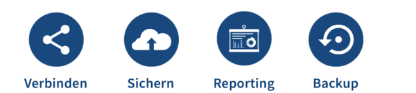 Codeguard – PSW GROUP